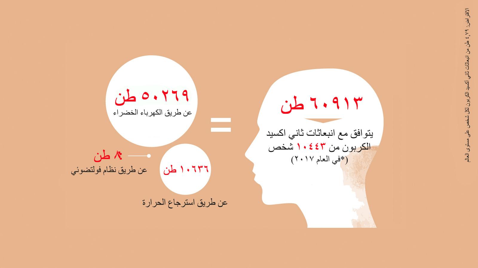 all_sustainability_environment_co2_arab.jpg