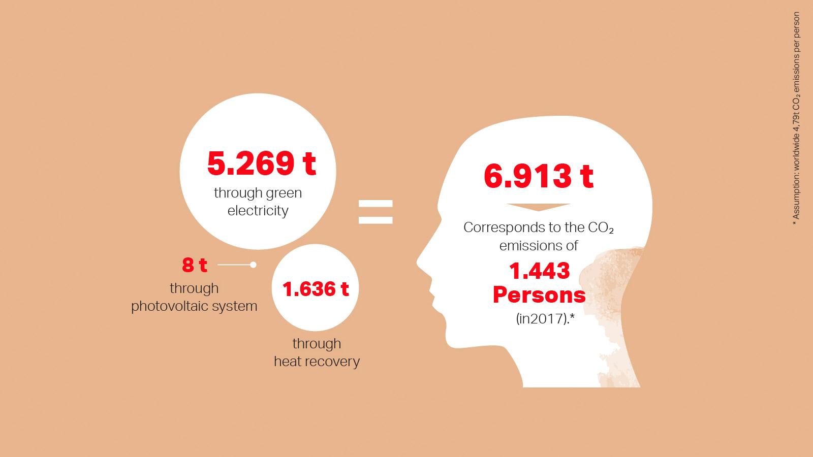 all_sustainability_environment_co2_gallery2_eng.jpg