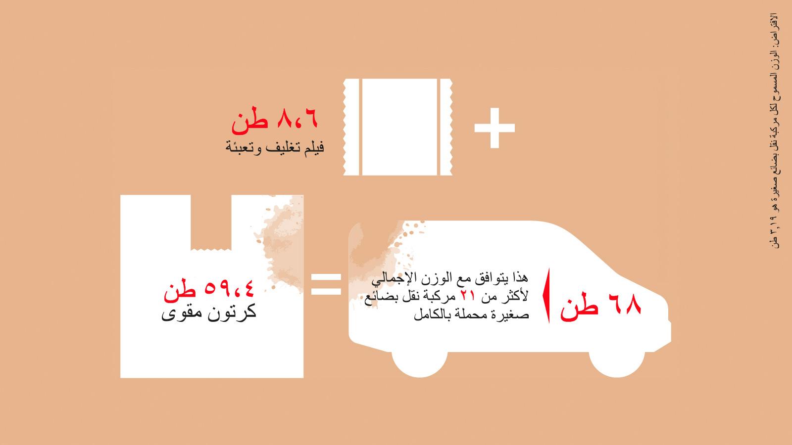 all_sustainability_environment_cardboard_arab.jpg