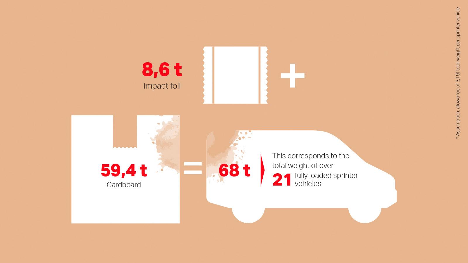 all_sustainability_environment_cardboard_gallery3_eng.jpg