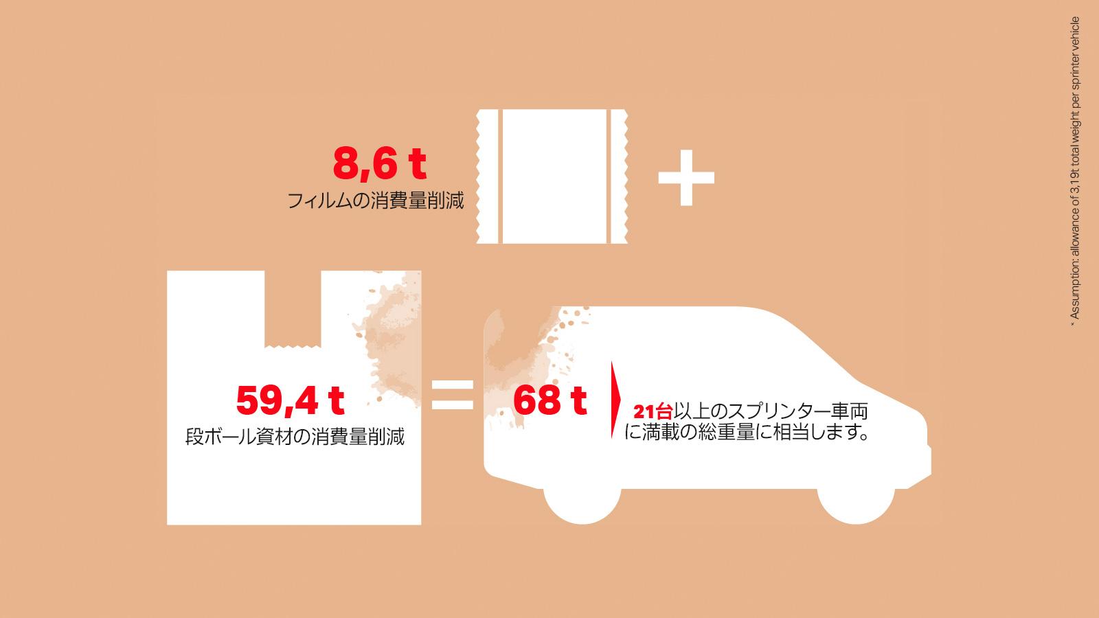 all_sustainability_environment_cardboard_gallery3_jp.jpg