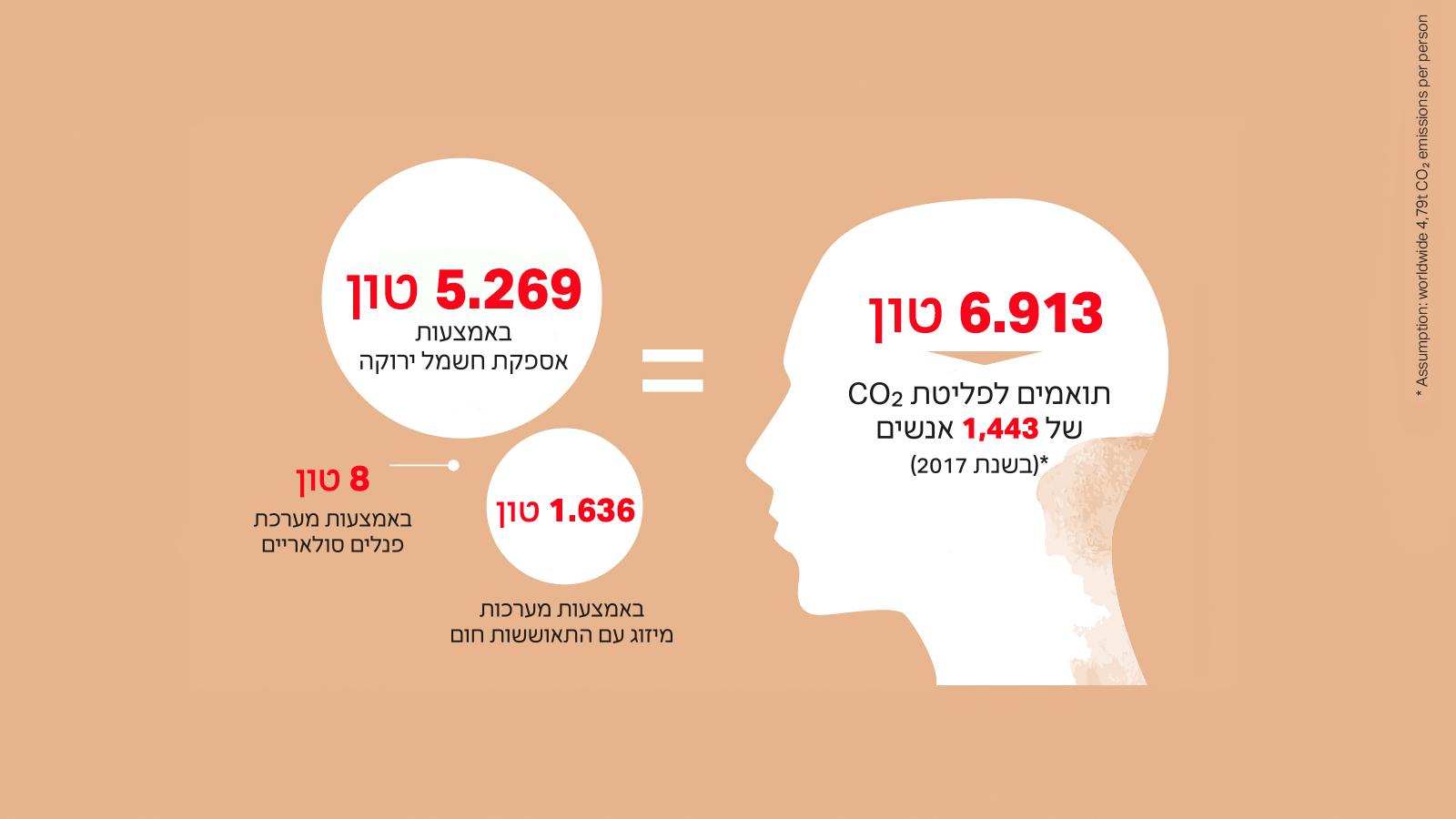 all_sustainability_environment_co2_il.jpg