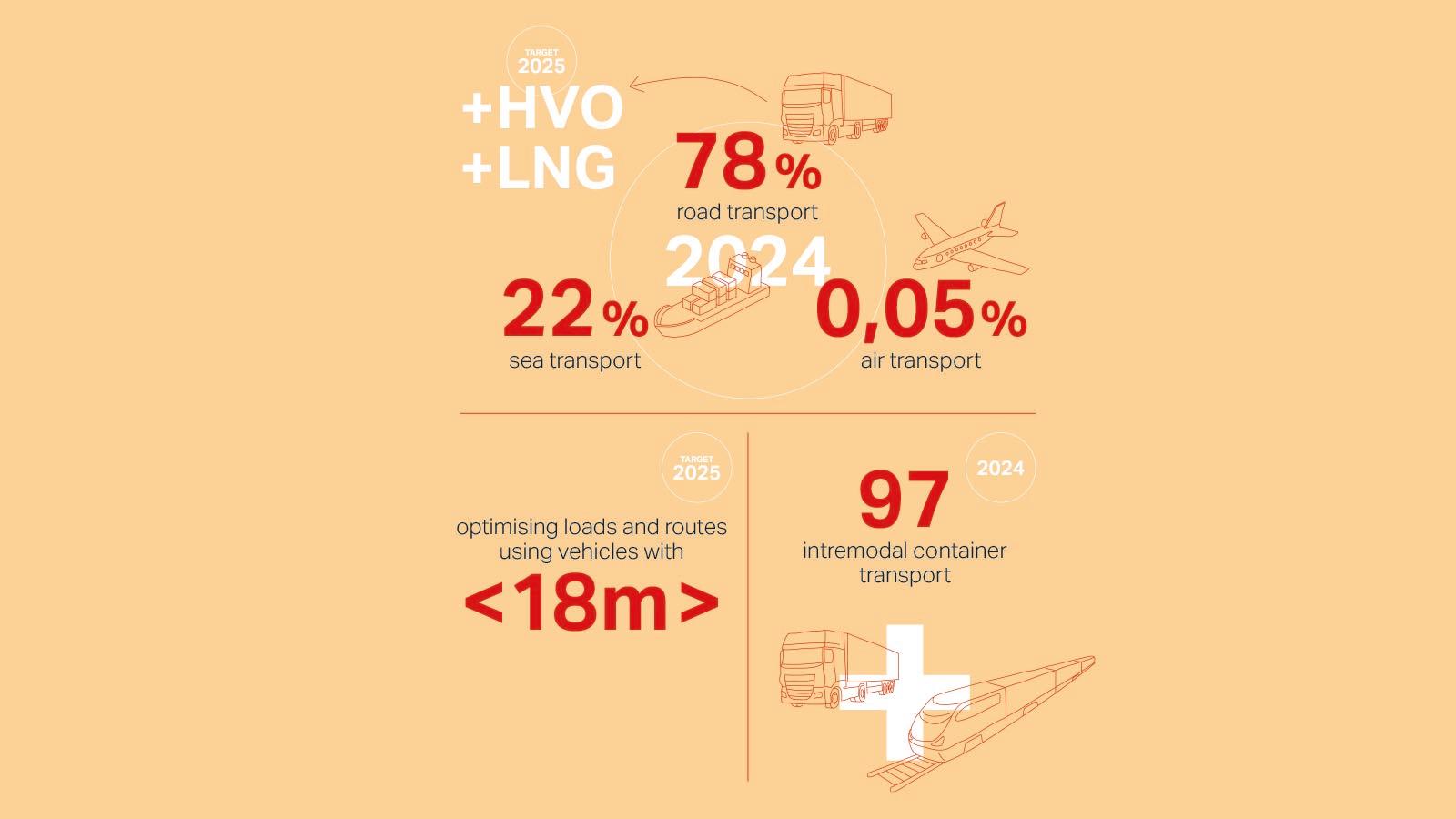 Gallery-1600x900px-Loacker-optimising-transport