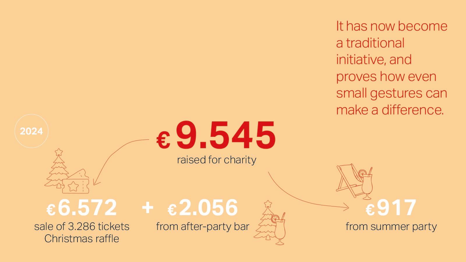 Gallery-1600x900px-Loacker-raised-carity