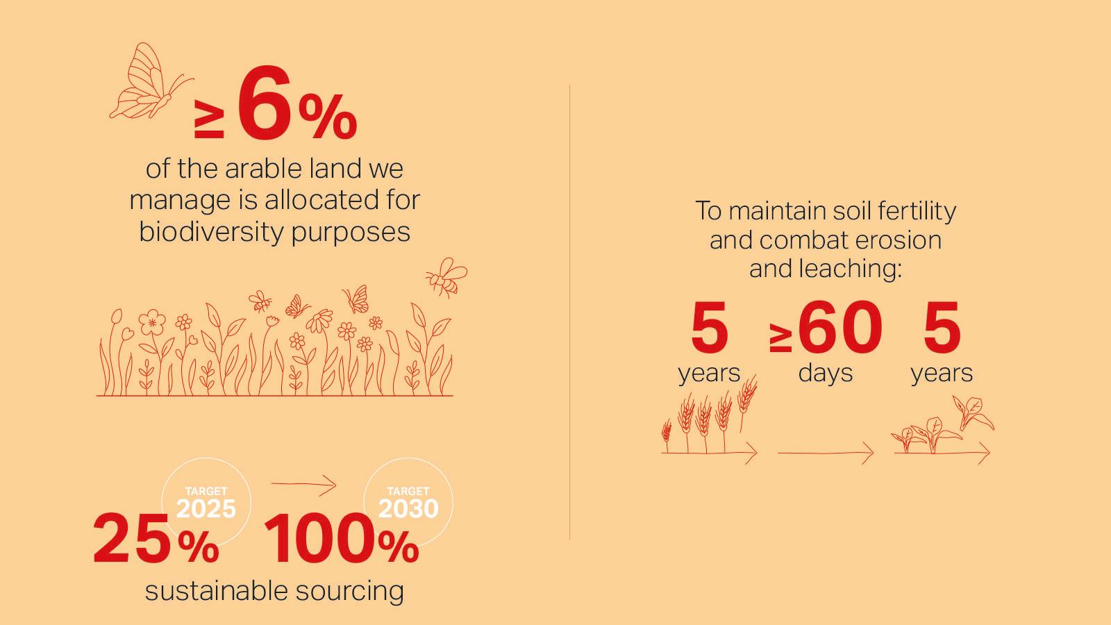 Gallery-1600x900px-Responsible-wheat-farming