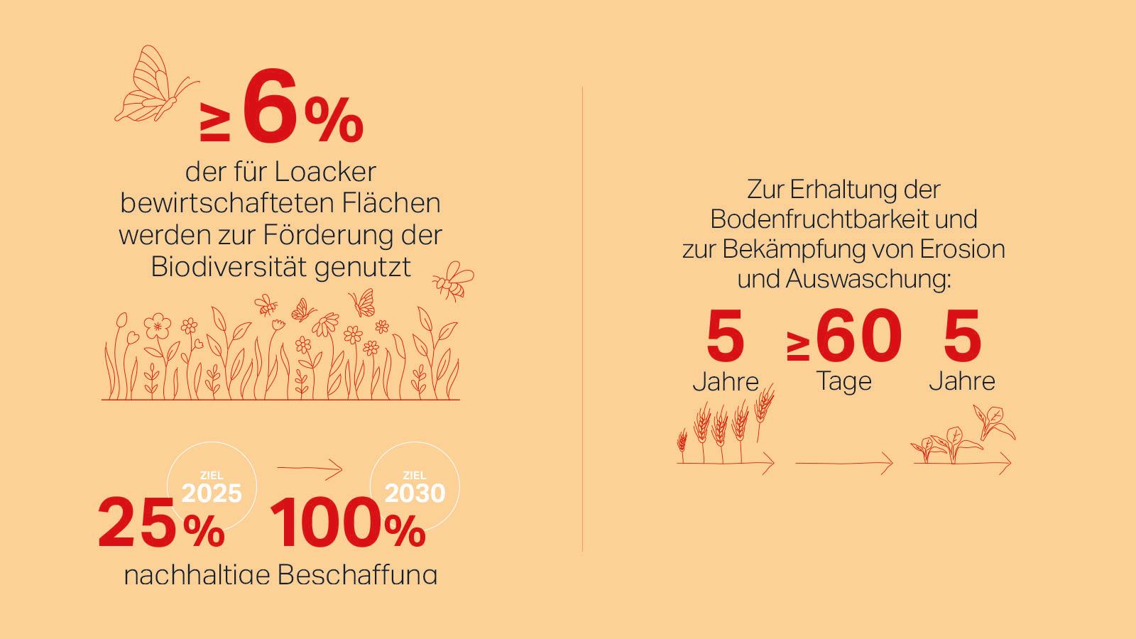 Gallery-1600x900px-Umwelt-und-Qualität-im-Fokus