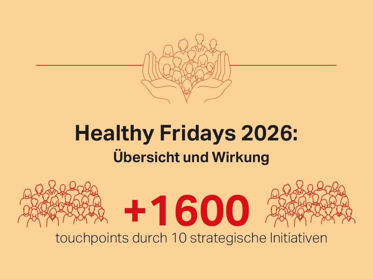 Banner Launch-1200x900px_Infografica_4_DE