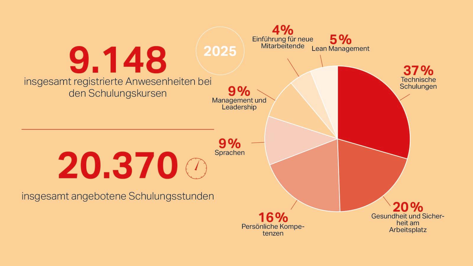 Gallery-1600x900px_Infografica_3_DE