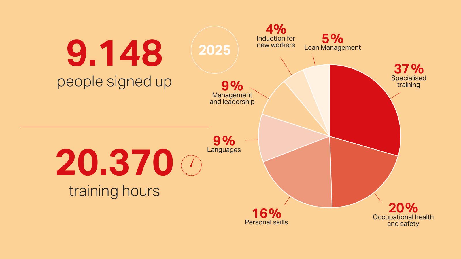 Gallery-1600x900px_Infografica_3_EN