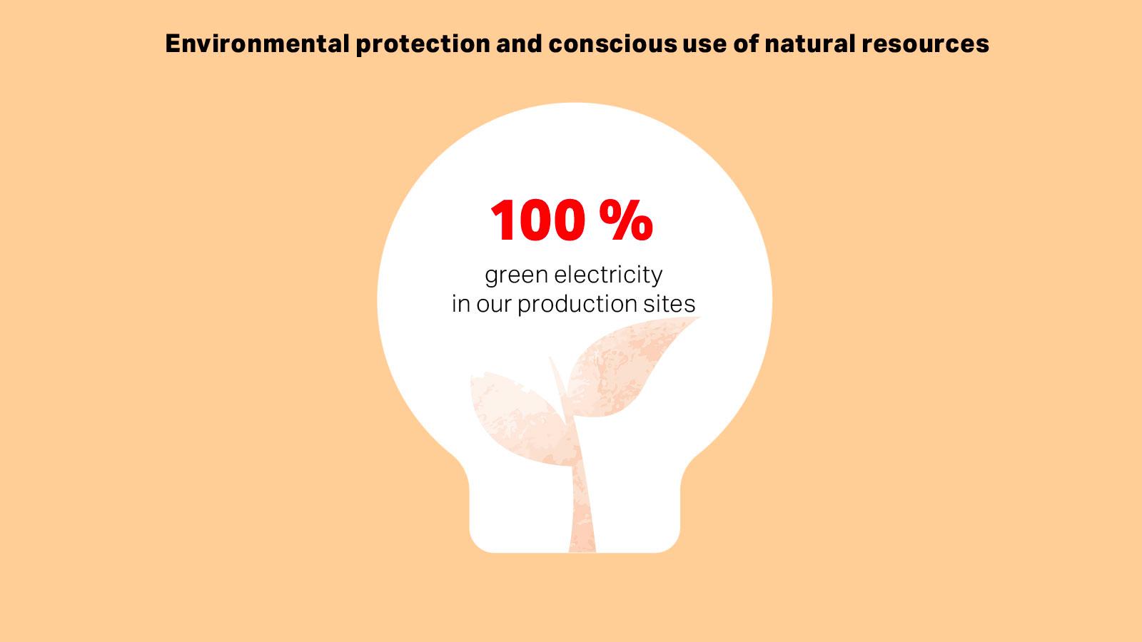 Loacker - 100% Green electricity
