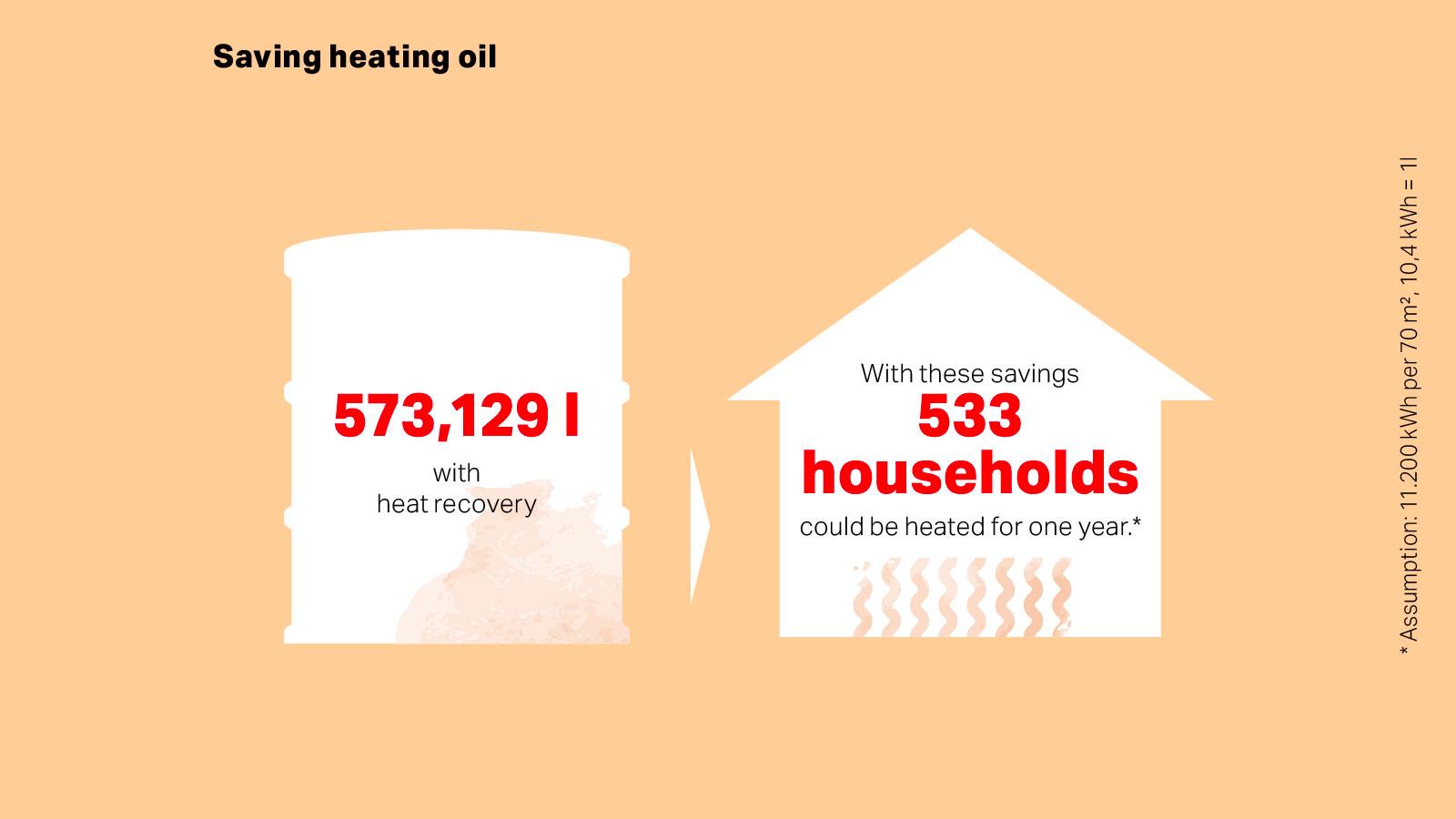 Loacker - Saving heating oil
