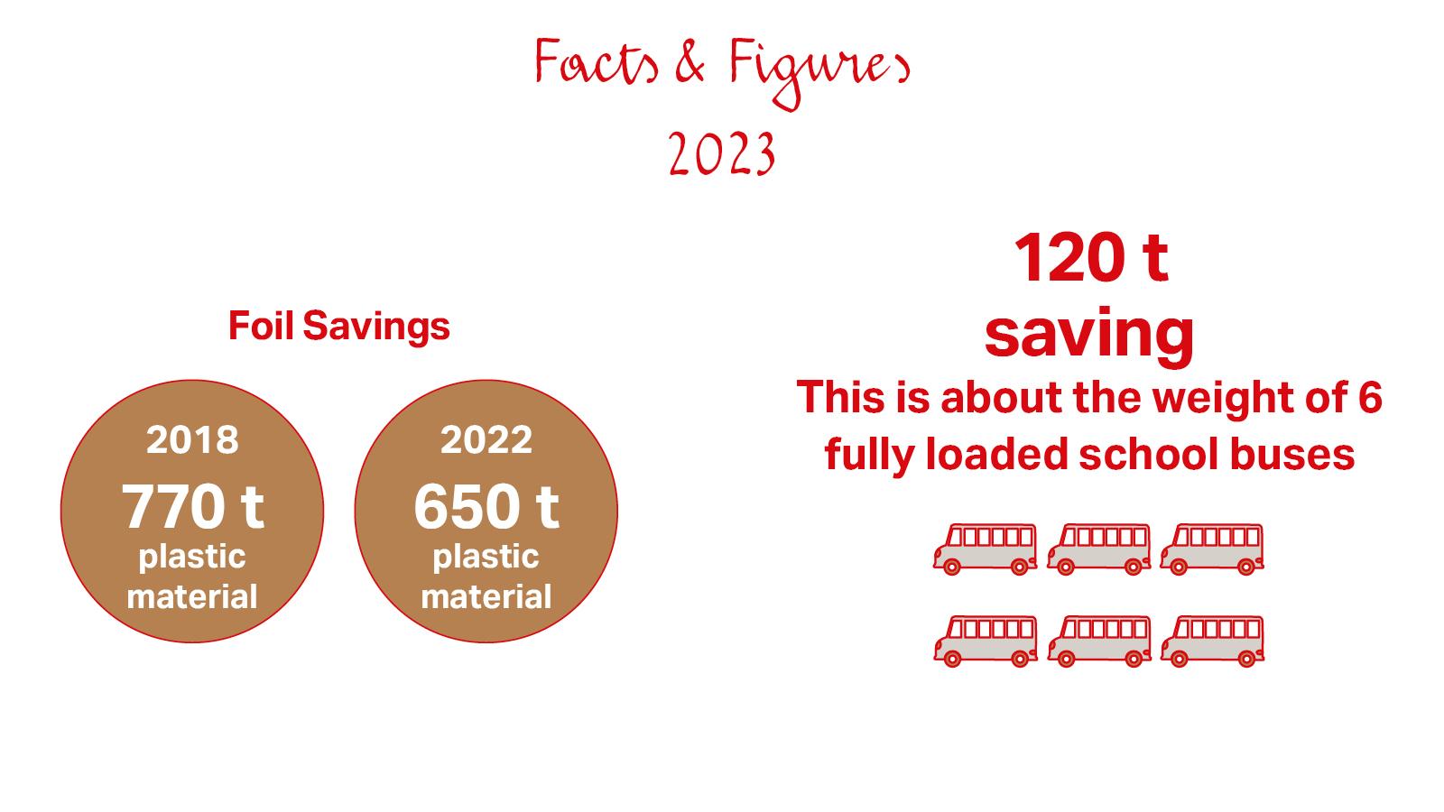 8) sustainable packaging - infografiche 1600x900px.jpg