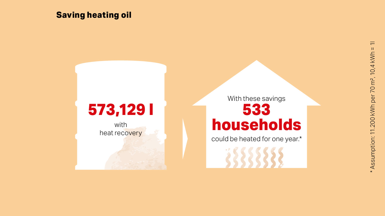 Loacker - Saving heating oil