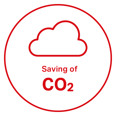Loacker - Saving CO2