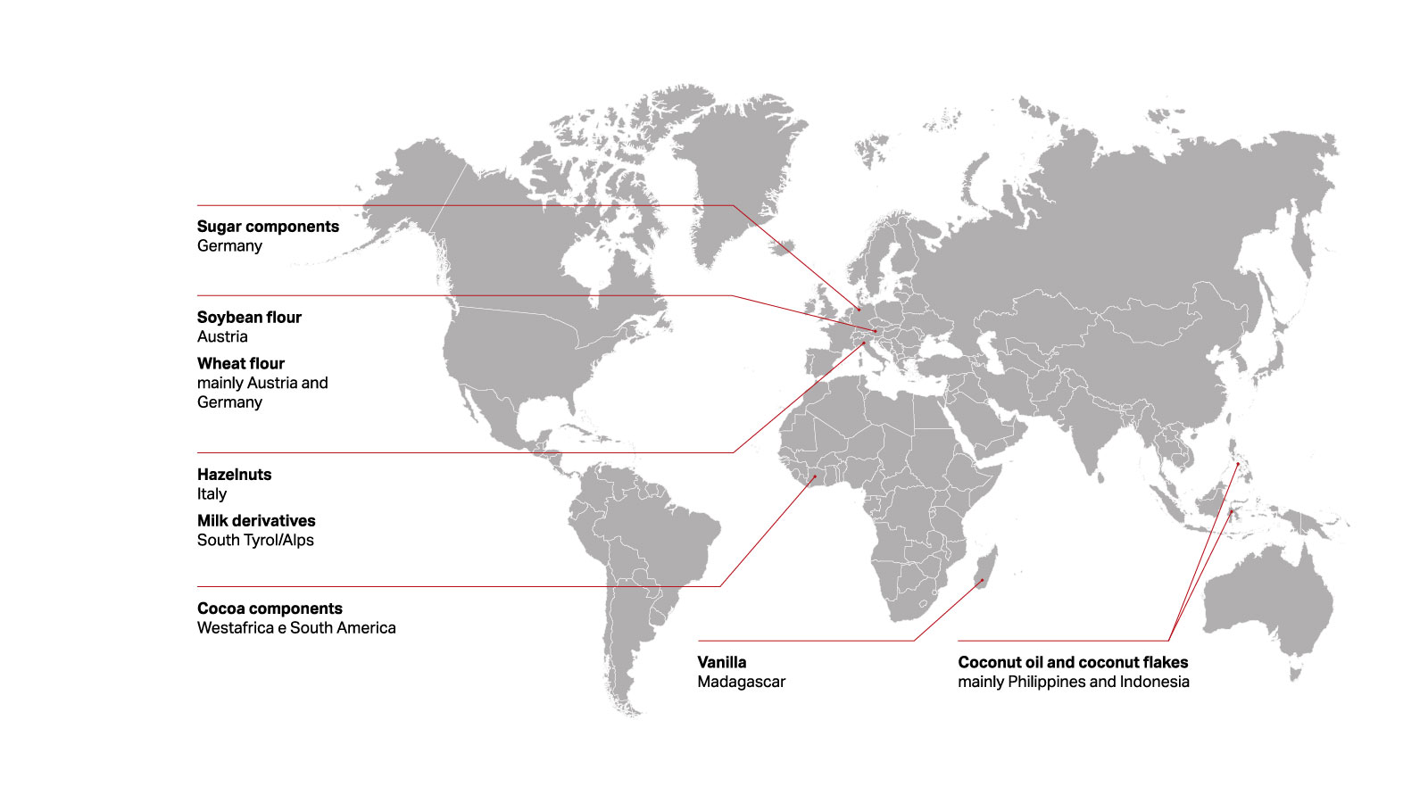 Loacker - Sustainable raw materials sourcing